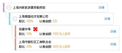 專業票務解決方案 探索上海共新旅游票務服務部的卓越服務