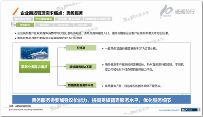 票務服務新觀察 中國TMC行業(yè)如何精準洞察下游用戶需求
