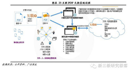 福昕軟件 十二載磨一劍，專注PDF文檔處理的全球領(lǐng)導(dǎo)企業(yè)